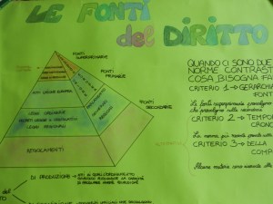 Lavori di gruppo 017